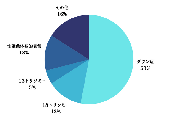 0から学ぶNIPT１３