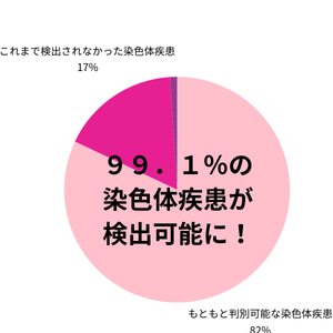 染色体疾患