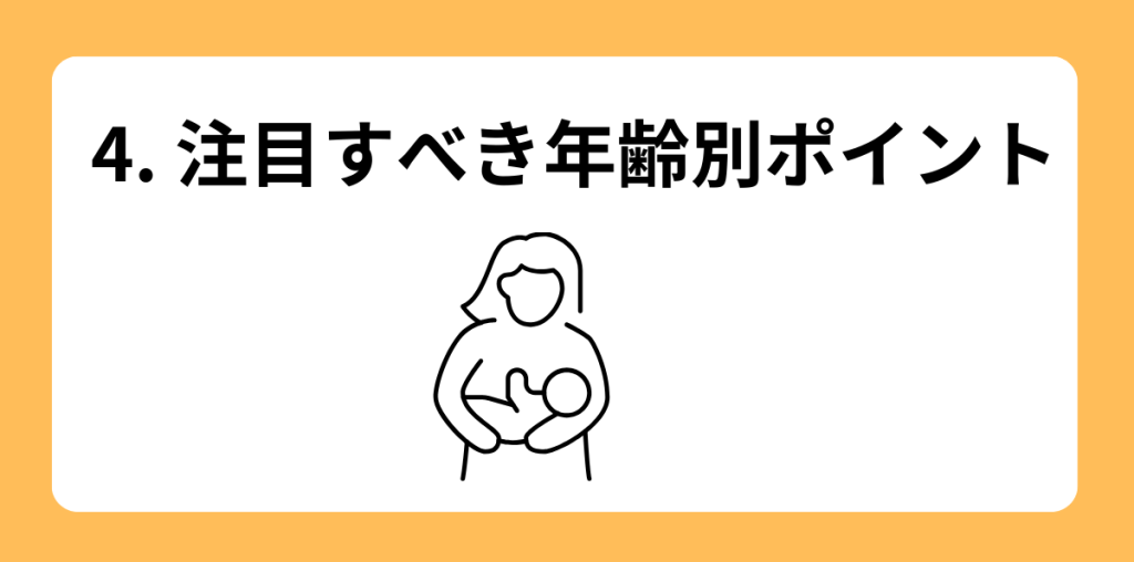 ダウン症 年齢4