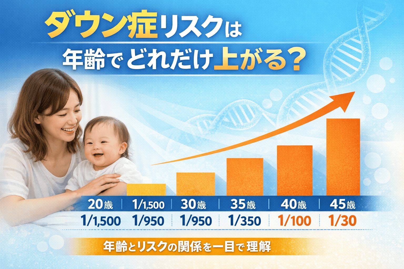 ダウン症リスク　アイキャッチ