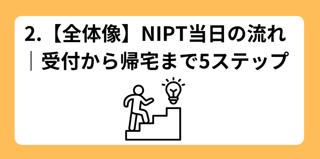NIPT 当日の流れ 2